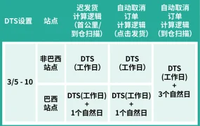 物流动态｜Shopee清明节物流时效豁免及放假安排 4月3-5日执行