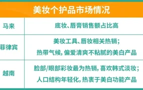 官方活动｜Shopee华东招商大会发布3大高潜类目 品牌入驻订单增长10倍