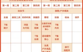 市场趋势｜Shopee台湾站点首站入驻优势解析，内贸卖家如何借势增长