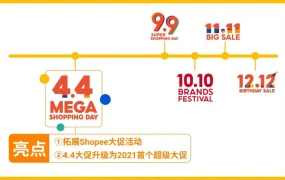 福利信息｜Shopee 4.4超级大促90%折扣+站点补贴 3月15日启动