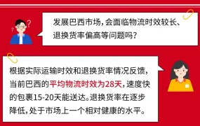 运营指导｜Shopee男性品类运营秘籍：巴西市场日单量增20倍，文具类增长200%+