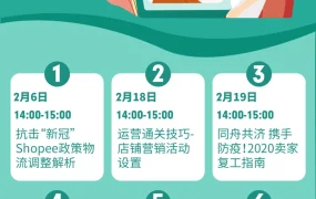 运营指导｜Shopee推出42门免费旺季课程 涵盖选品广告物流全链路