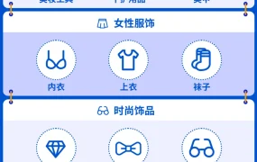 市场趋势｜Shopee 11.11大促战绩：2亿件商品售出，跨境新卖单量暴涨15倍