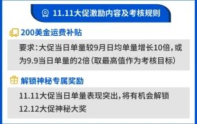 福利信息｜Shopee 11.11大促三重福利 800万奖金池+200美元运费补贴+50美元广告金