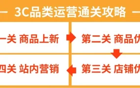 政策规则｜Shopee营业执照政策更新 个体户需流水公司免流水 9月1日执行