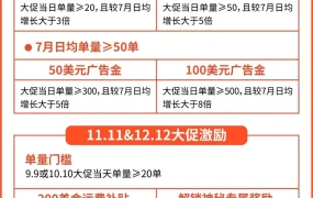 福利信息｜Shopee中秋国庆双重福利 800万激励二阶段启动+8站点盲盒抽奖
