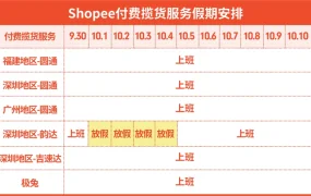 运营指导｜Shopee国庆长假运营全攻略 物流休假广告上新四招制胜