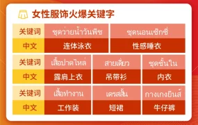 市场趋势｜Shopee泰国站10.10大促日历+雨季选品指南 热搜词+价格全解析