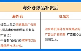 福利信息｜Shopee广告充值返点激励【百万级】 四位大卖分享实战策略 8月31日截止