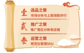 卖家故事｜90后老板亲述Shopee 8个月突破万单实战方法论