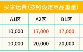 物流动态｜Shopee旺季物流3大升级：首公里追踪全站上线+台湾大件物流+越南运费下调