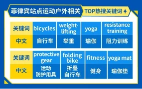 市场趋势｜Shopee三站点暑期运动户外热搜榜发布 自行车配件搜索量飙升 游泳健身品类需求爆发