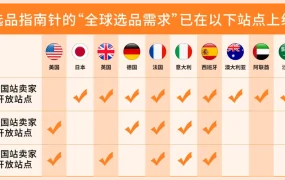 服务动态｜全球商品需求功能升级 分析维度扩至600+ 2025年8月21日上线