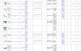 亚马逊滤水器产品开发深度分析表-278行-10个子表