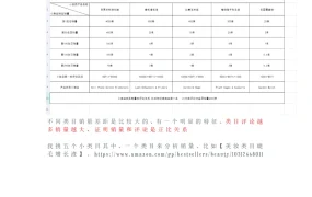 跨境电商选品销量分析指南-7页