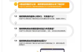0基础跨境新手必读：做跨境电商有哪些必须了解的事-15页