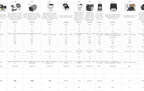 亚马逊标签打印机竞品分析表-210行-5个子表