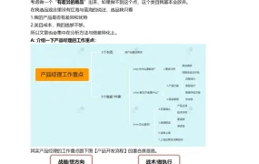 亚马逊产品开发工作流程与选品差异化策略-4页