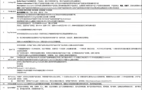 亚马逊推广全流程指南-36行-1个子表