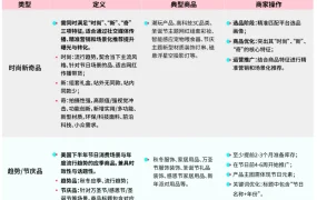 市场趋势｜TikTok Shop美区黑五重点货品方向发布 时尚新奇与应季趋势品成核心