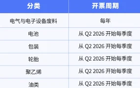 政策规则｜⚠️中危！亚马逊欧洲EPR新规：意大利自动代付+法西预留金机制 2025年11月执行