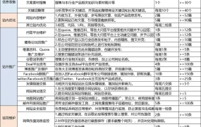 独立站推广工作计划表-32行-1个子表