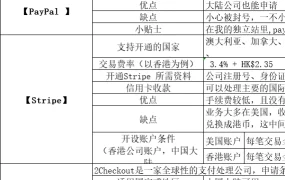 独立站收款方式全面避雷指南-32行-1个子表