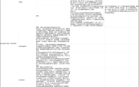 独立站热门选品工具及网站大全-40行-1个子表