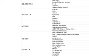 独立站谷歌SEO180个工具合集-183行-1个子表