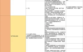 亚马逊精细化运营全教程SOP-22行-3个子表
