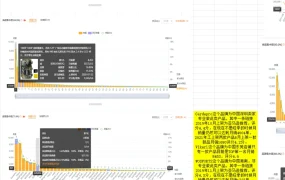 跨境电商野生动物相机市场调研与竞品分析表-872行-17个子表