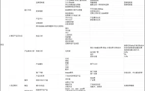 亚马逊产品选品指标分析指南-47行-1个子表