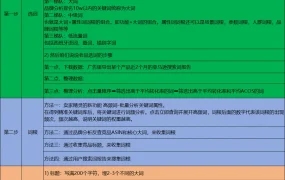 亚马逊关键词整理全步骤实操指南-21行-1个子表