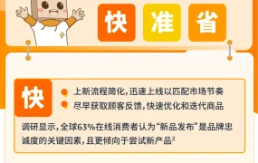 运营指导｜Listing优化自查 流量可提升【22%】