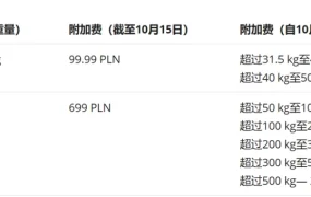 政策规则｜Allegro平台10月重要更新：必填参数变更+DPD配送上线 10月16日执行