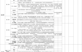亚马逊新品推广与广告优化全周期计划-78行-2个子表