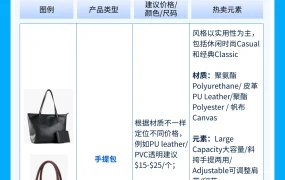 市场趋势｜沃尔玛时尚品类秋冬销售增长【65%】 聚焦包容性设计与节日场景