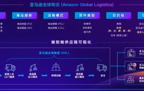 官方资讯｜亚马逊欧洲站 5大潜力商机曝光