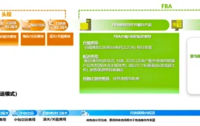 运营指导｜亚马逊FBA精品模式转型指南：3案例解析+新卖家6重福利