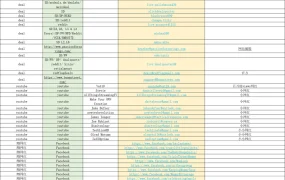 2022亚马逊站外Deals投放资源及联系方式-185行-1个子表