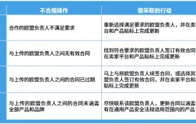 政策规则｜🔴高危！亚马逊Prime会员合规红线清单 2025年6月25日发布