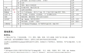 2023年亚马逊新品推广全流程指南-4页