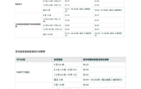 2023年亚马逊物流费用变更指南-8页