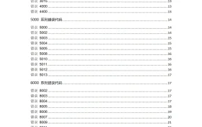2023年亚马逊错误代码说明解决汇总-122页