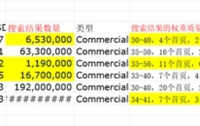 关键词簇竞争程度分析模型-11行-1个子表