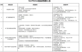 2024年21种跨境电商选品思路解析及数值参考-4页