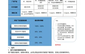 2024亚马逊纯白帽listing排名销量打法详解-4页