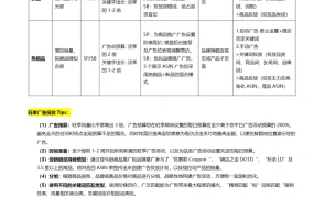 2024亚马逊旺季广告打法指导-4页