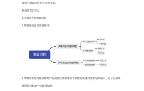 亚马逊关键词推广全流程详解-13页