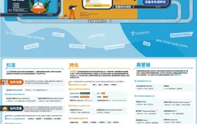 2024亚马逊流量地图与促销工具速览-2页